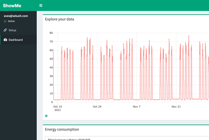 Typical weekly Energy usage pattern