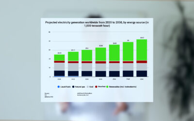 How energy efficiency helps stabilize the grid