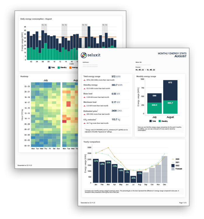 ShowMe demo report