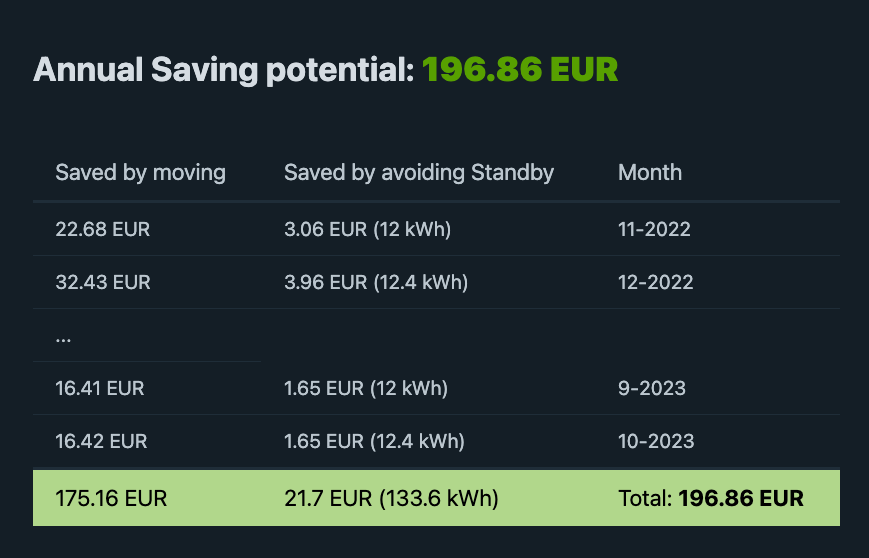 Electricity savings potential calculator